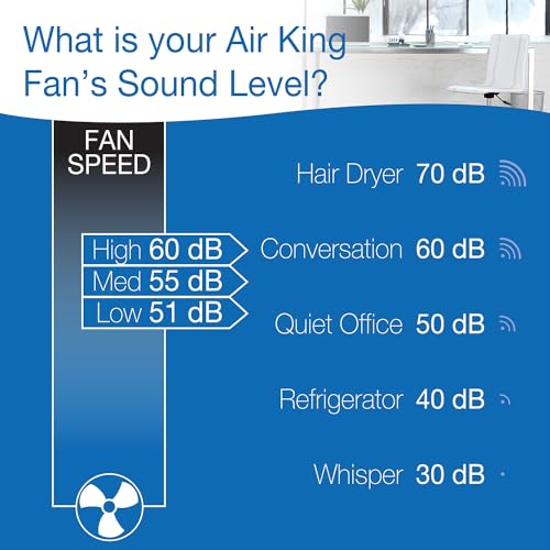 Air King 9723 power cord and plug