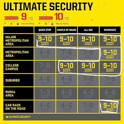 Kryptonite New York Standard security accessories