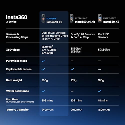 Insta360 X5 in rugged action setting