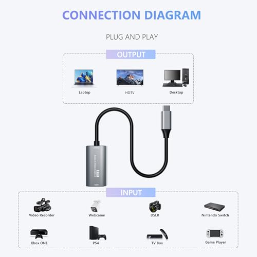 Silver VIXLW capture card showing HDMI and USB ports