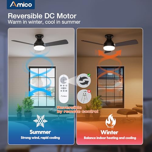 Included remote control for Amico ceiling fan
