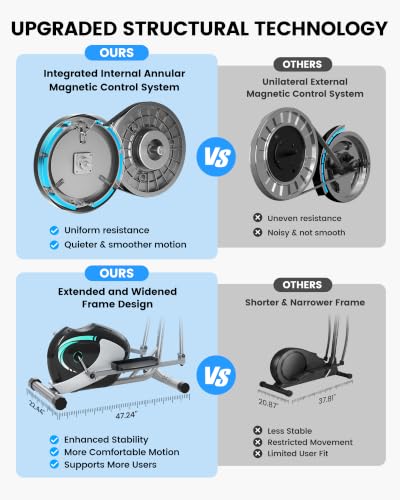 Magnetic elliptical trainer for home