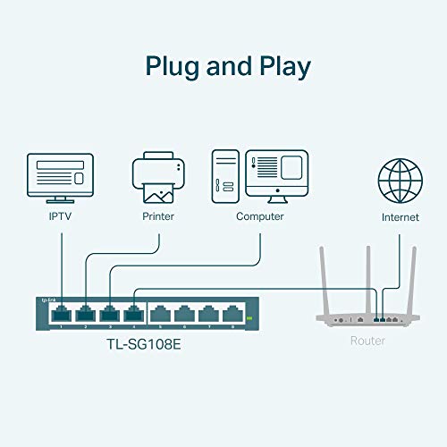 TP-Link 8 Port high-speed Ethernet connectivity