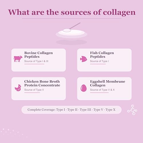 Close up of Mclovefy collagen texture