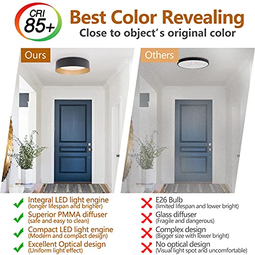 Dimmable LED ceiling light dimensions