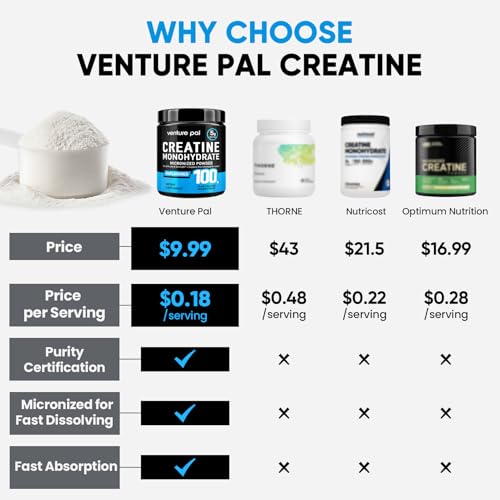 Venture Pal creatine powder serving size scoop