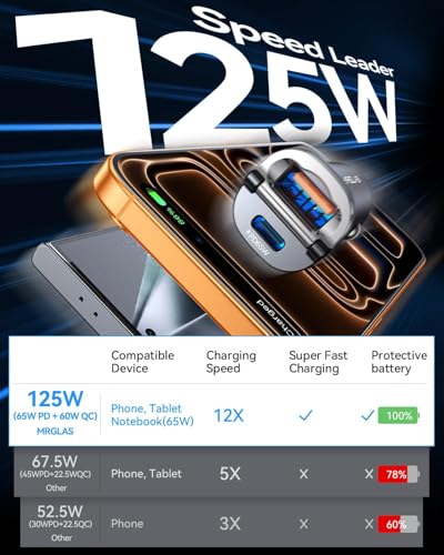 Metal body design of the MRGLAS car charger