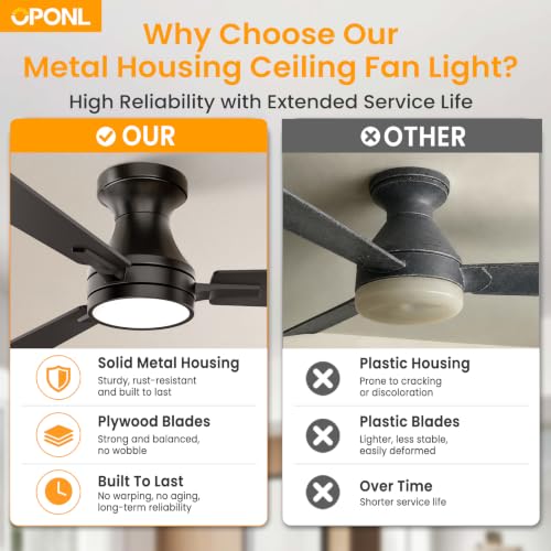 Remote control for OPONL ceiling fan unit