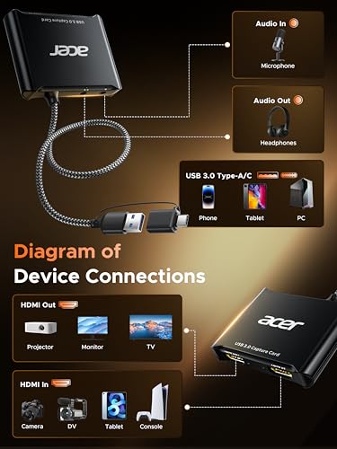Compact Acer OCB5B0 capture card for portable streaming