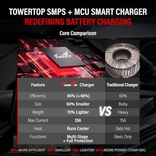 TowerTop 25A 12V charger in original packaging