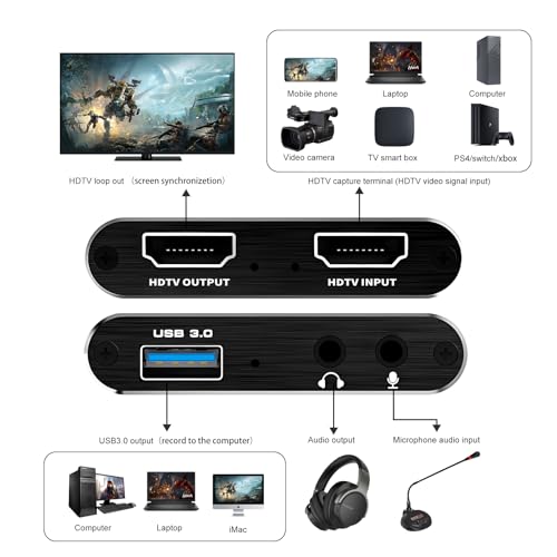 Generic 1da603d4 capture card port layout