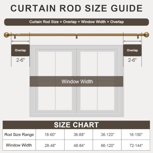 Curtain rod mounting components
