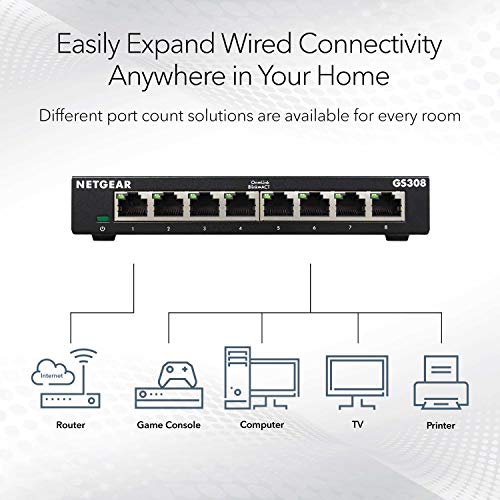 NETGEAR GS308 network switch