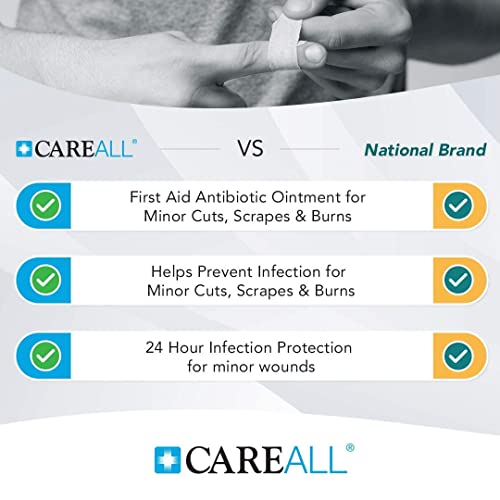 CareAll ointment box front view