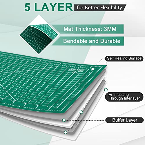 Rotary cutter use on green Idemeet board
