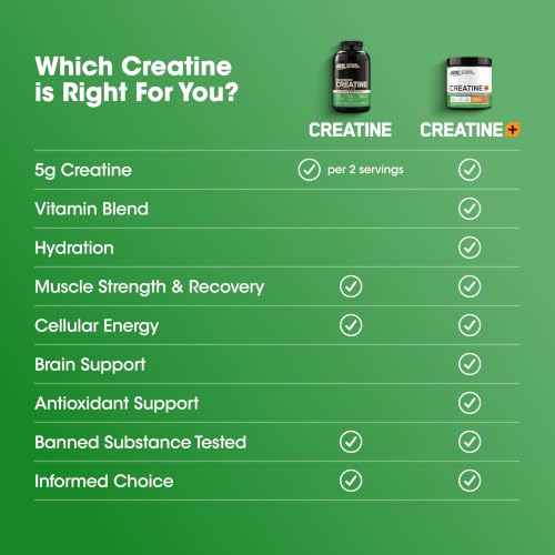 Optimum Nutrition Creatine usage instructions