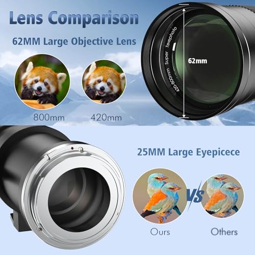 Lightdow lens front element and coating
