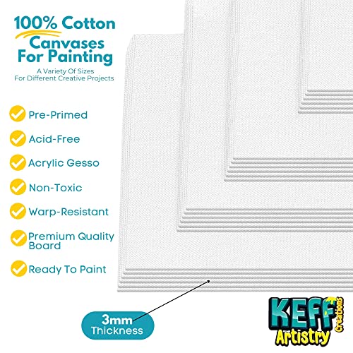 Close up of triple-primed canvas surface