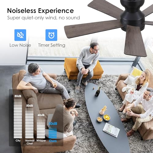 Ceiling fan remote control interface