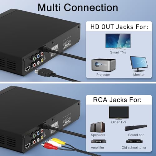 WSJSYH DVD player with HDMI cable