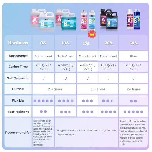 Silicone kit contents and accessories